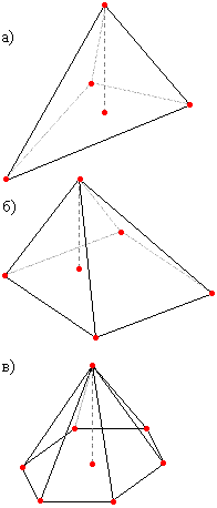 классификация пирамид